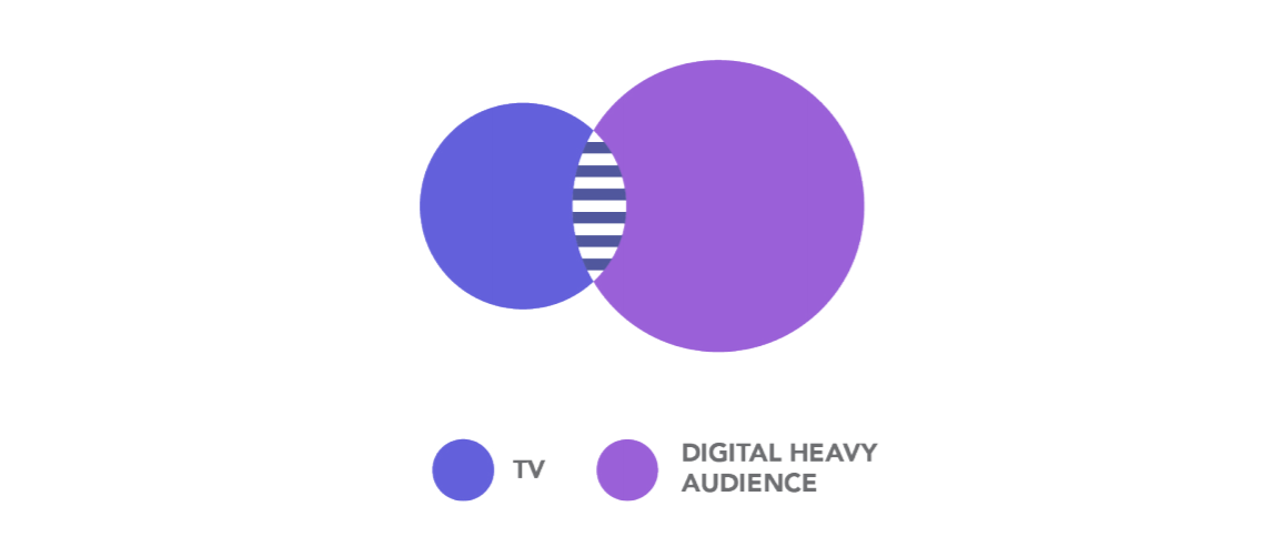 Digital Heavy Audiece