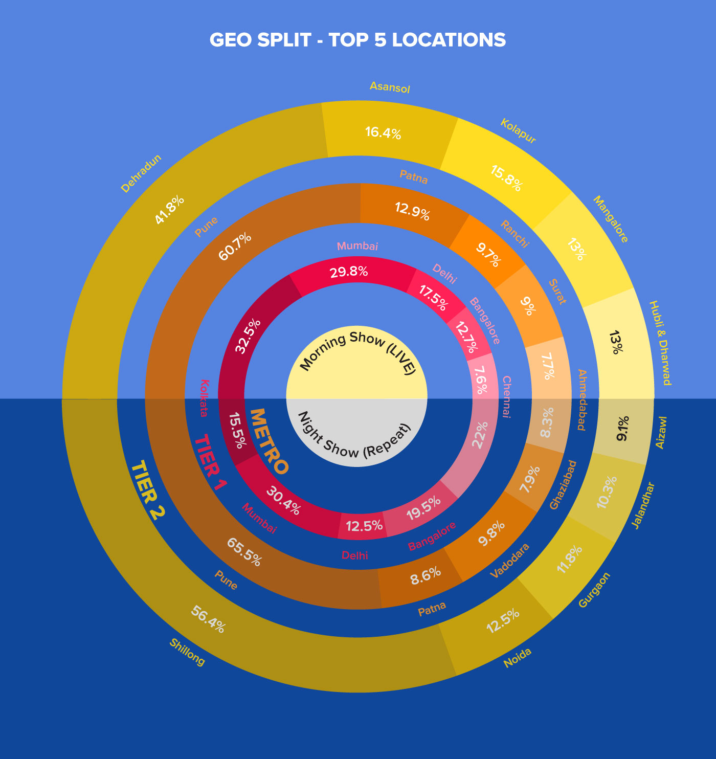 Emmy_infographic-6