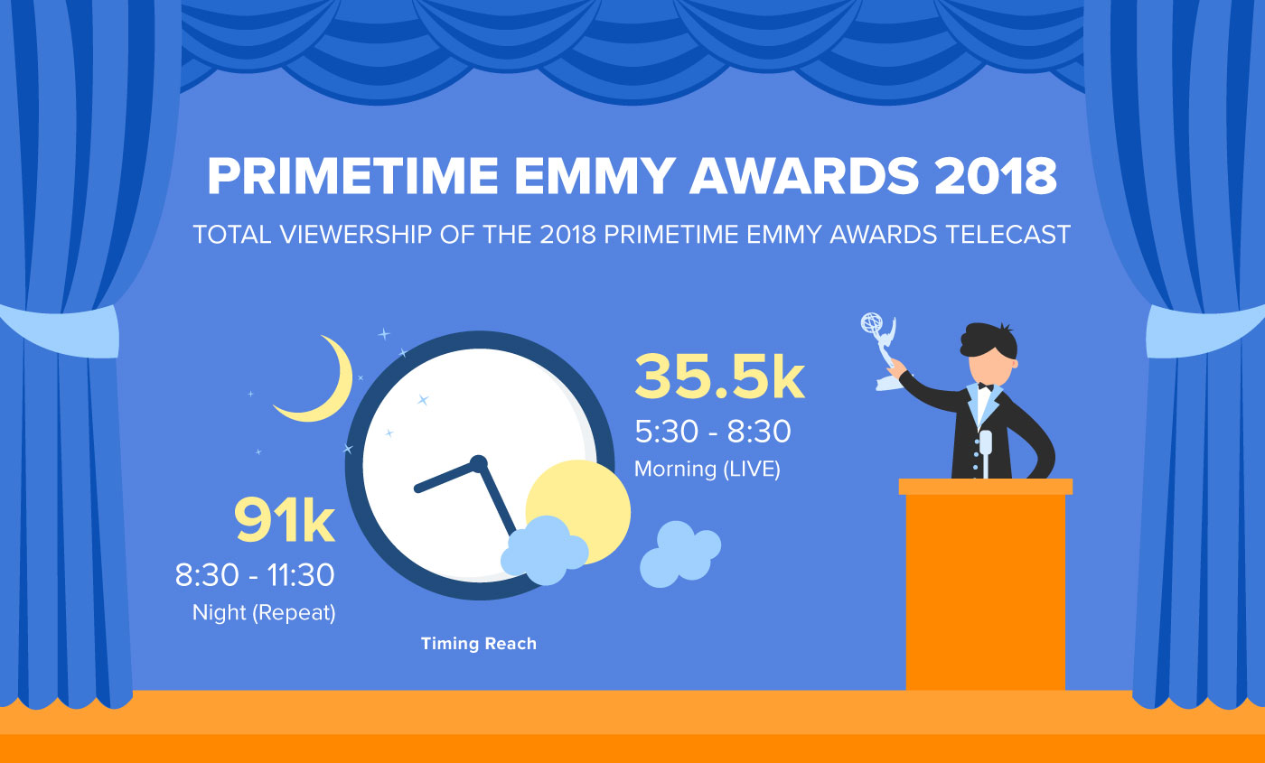 Emmy_infographic1