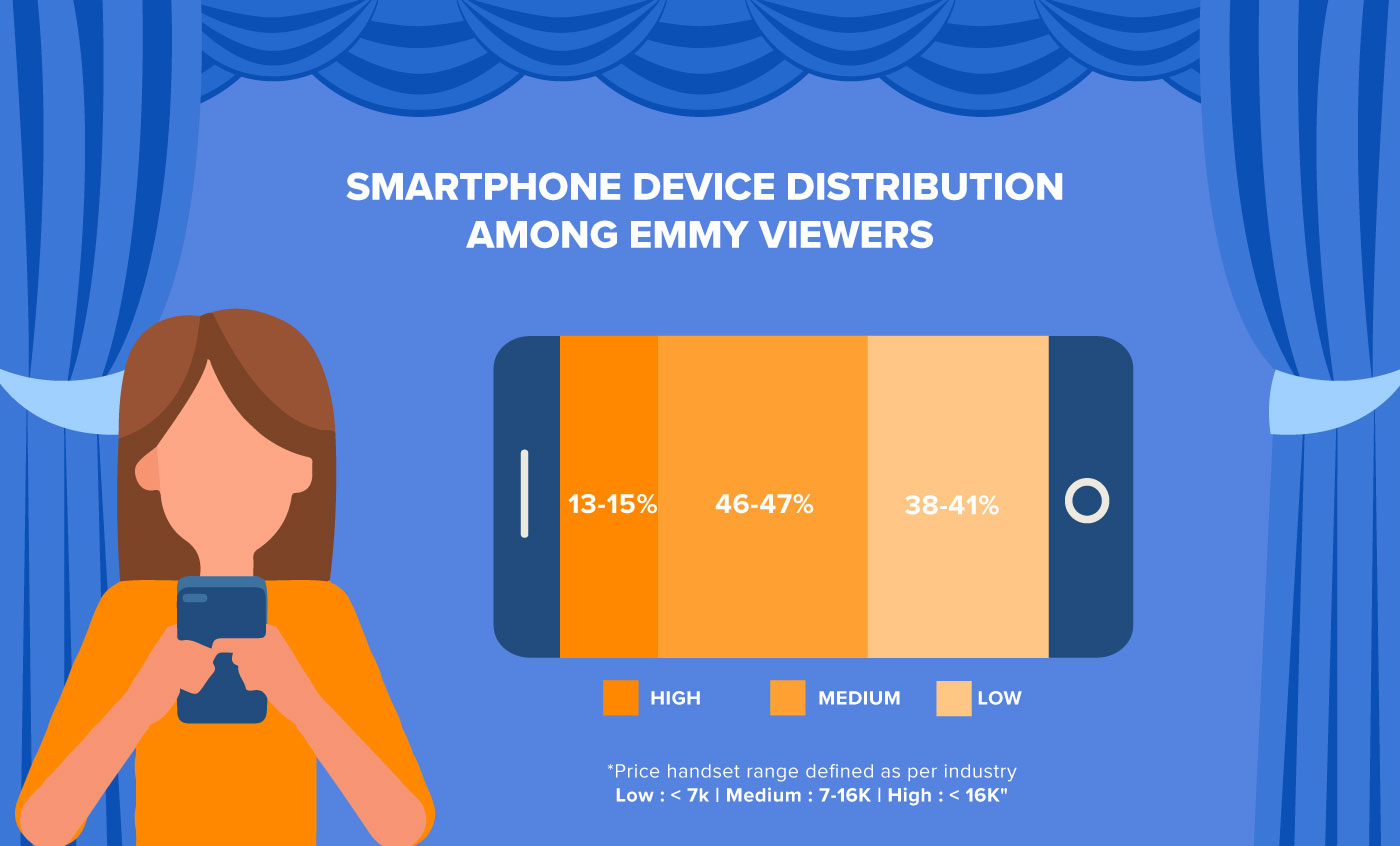 Emmy_infographic2.1