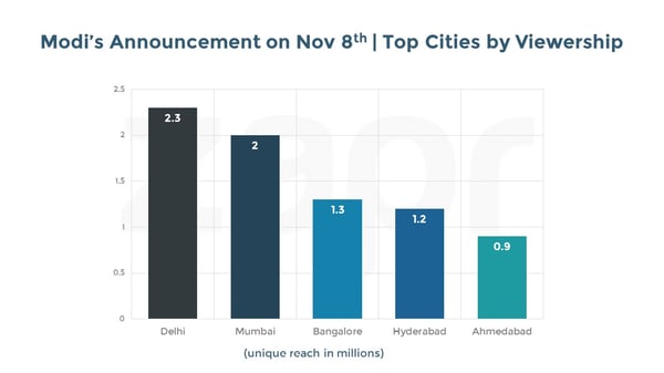 2day-cities-Modi-14112016.jpg