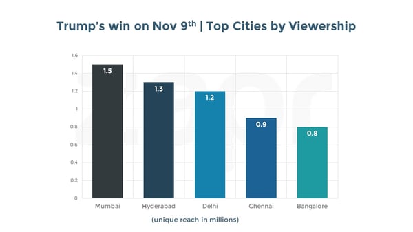 2day-cities-trump-14112016.jpg