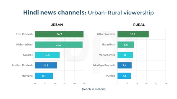 2day-Hindi-U&R-14112016.jpg