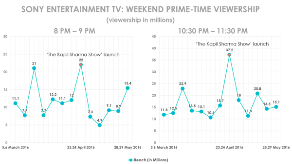 8PM&10PMslots-SET-Kapilsharma-23062016.png