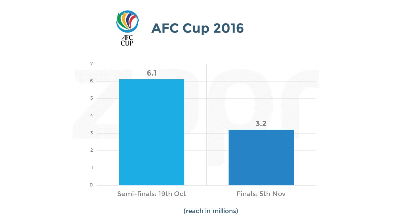 AFC-final&semis-15112016.jpg