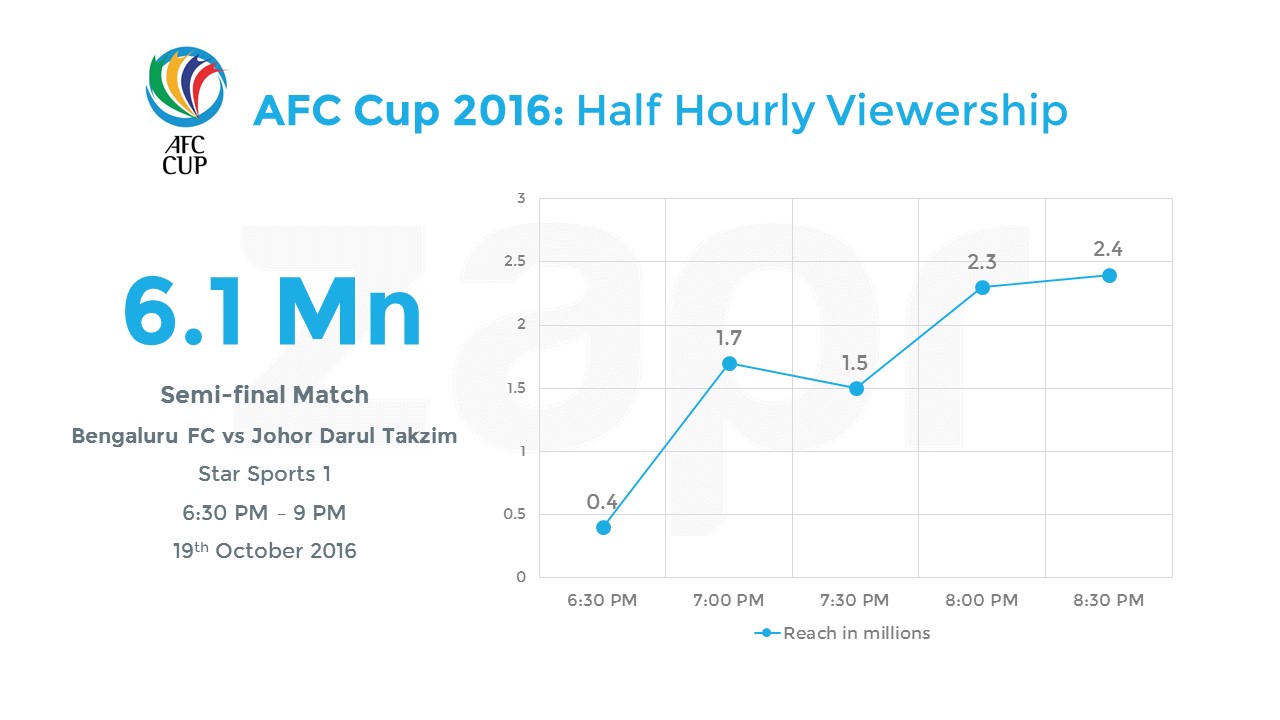 AFC-semis-15112016.jpg