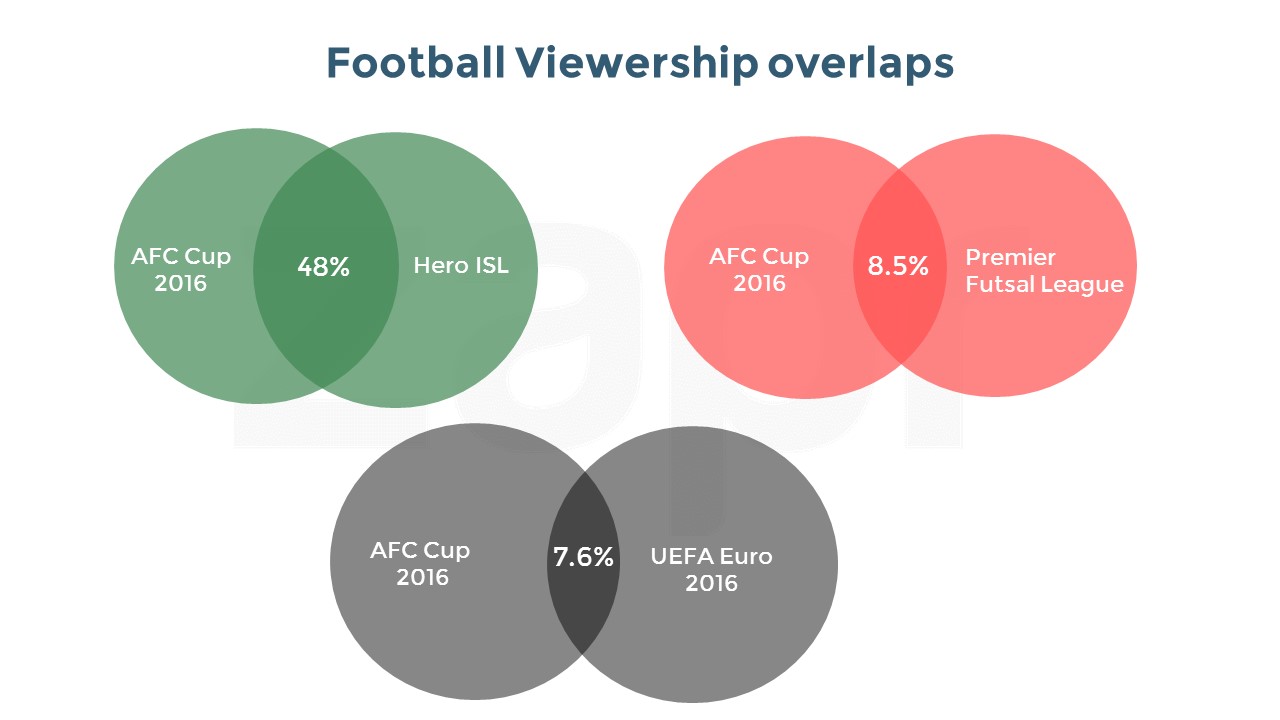 AFC-SportsOverlaps.jpg