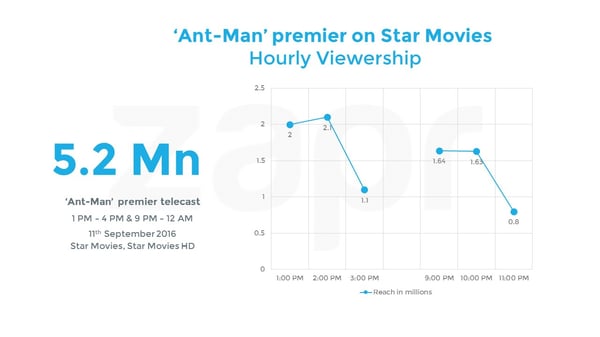 antman-starmovies-hourly-13092016.jpg