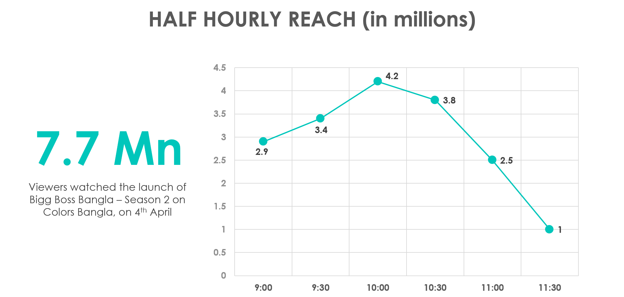 bbb_half hourly