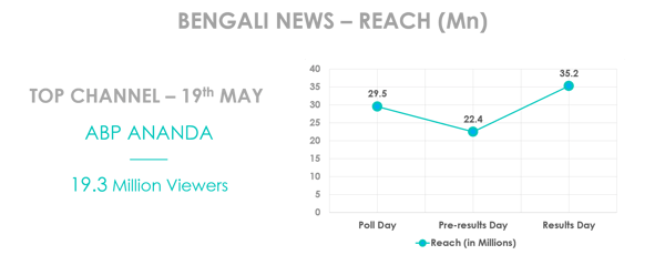 Bengali_news_elections