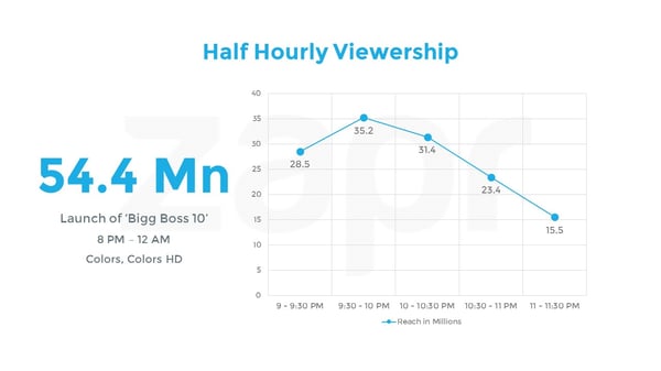 BiggBoss-HalfHourly.jpg