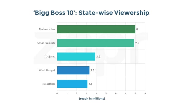 BiggBoss-States.jpg