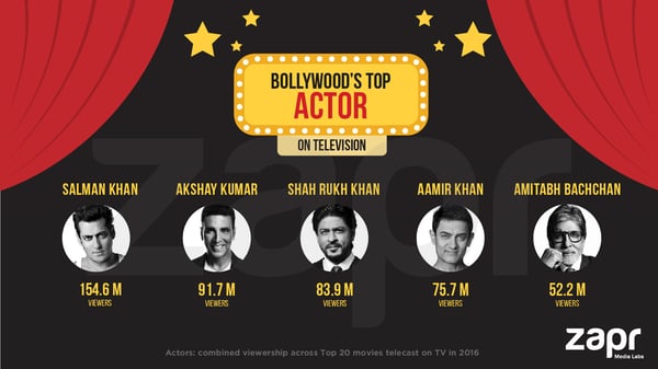 bollywood toppers - actors.png