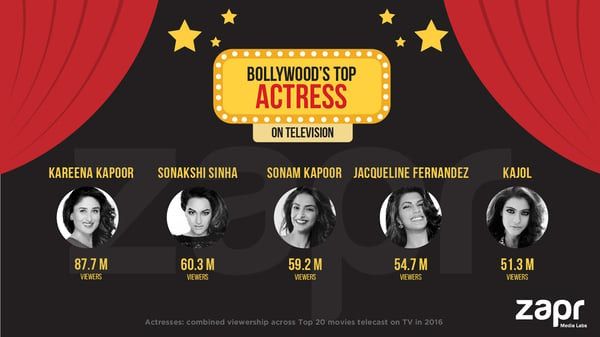 bollywood toppers - actress.png