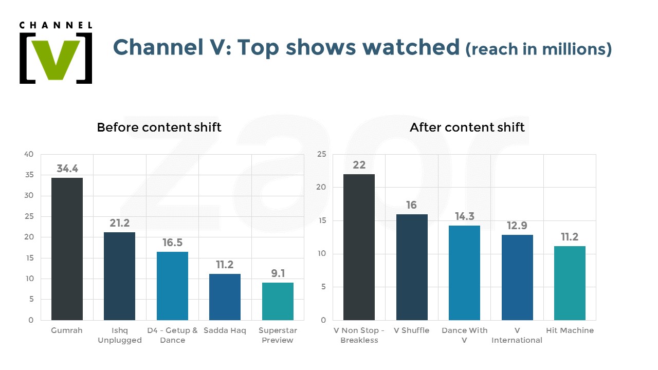 channelV-topshows2-21092016.jpg