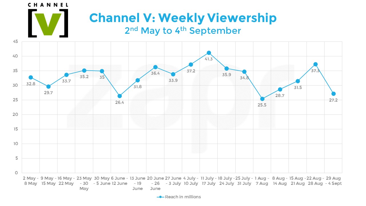 channelV-weekly2-21092016.jpg