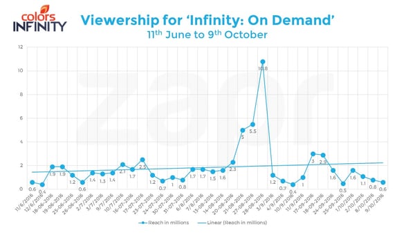 colorsInfinity-InfOnDemand-04102016.jpg