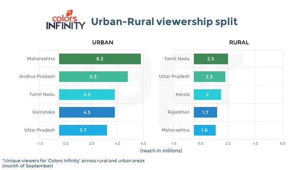 colorsInfinity-urban&rural-04102016.jpg