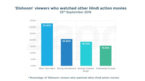 dishoom-intersections-28092016.jpg