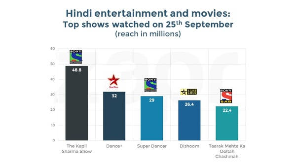 dishoom-tophindient&movies-28092016.jpg