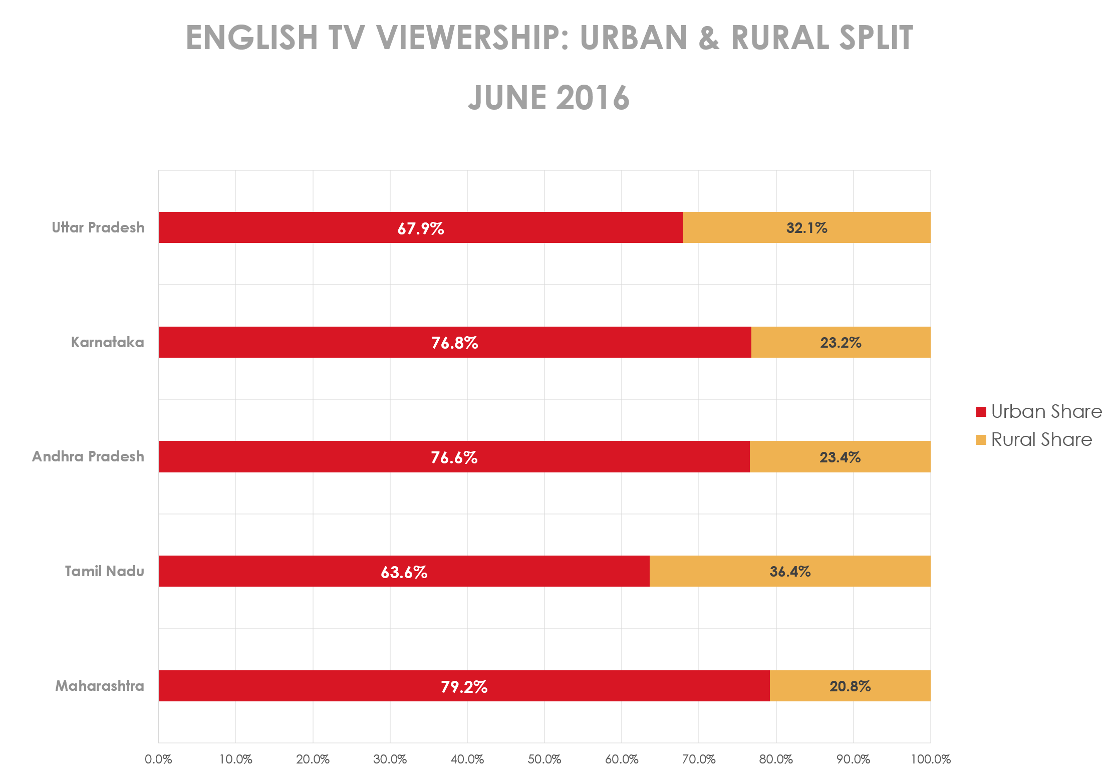 englishchannels-urban&ruralsplit-25062016.png