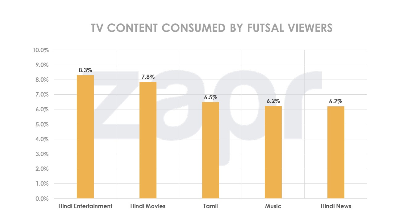 Futsal-2016-genreshare-29072016.jpg