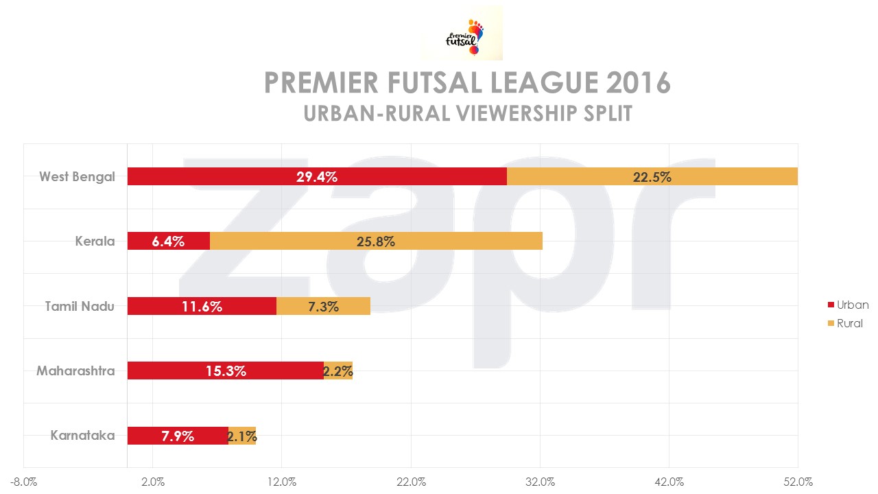 Futsal-urbanruralsplit-03082016.jpg