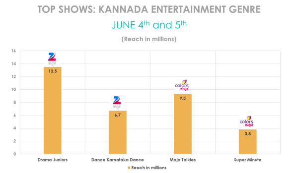 genreshare-kannada-june4&5-13062016.png