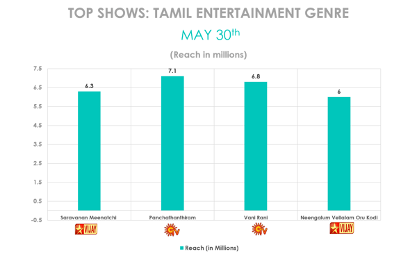 genreshare-tamil-may30th-09062016.png