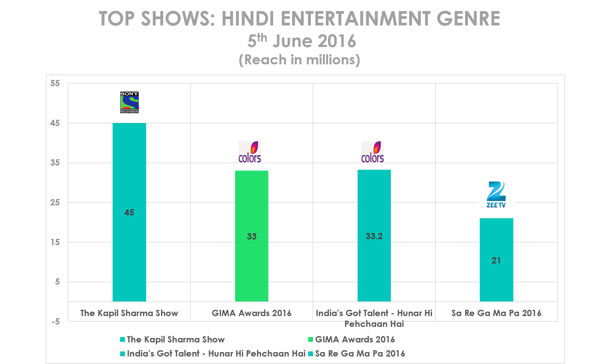 GIMA-genreshare-5june2016-14062016.png