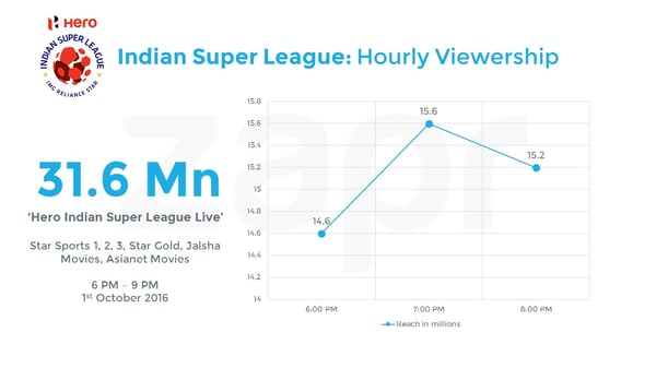 heroISL-HOURLY-04102016.jpg