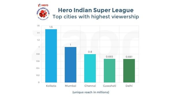 heroISL-topcities-04102016.jpg