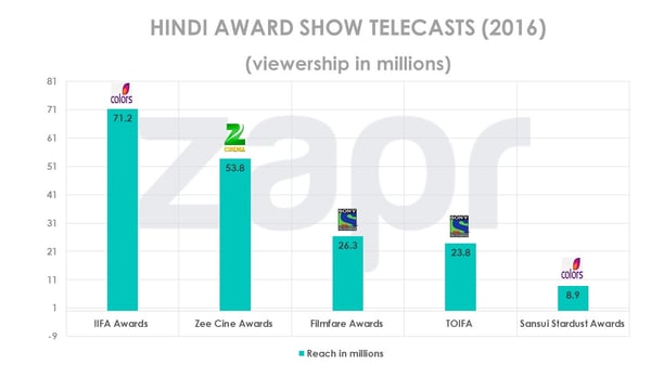 hindiawardshows-12072016.jpg