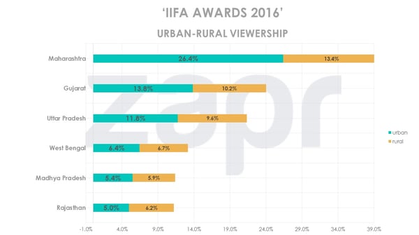 IIFAawards-urbanruralFINAL-10july2016-12072016.jpg