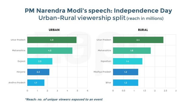 independence-ruralurbansplitFINAL-24082016.jpg