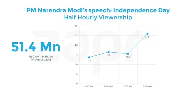 independenceday2016-halfhourly-23082016.jpg