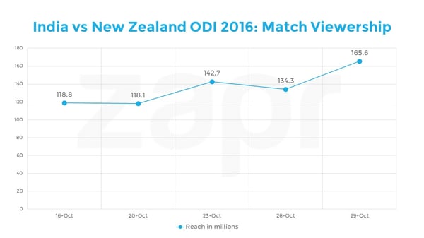 India vs NZ-ODI-daily-04112016.jpg