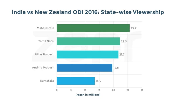 India vs NZ-ODI-states-04112016.jpg