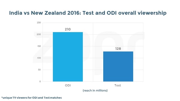 India vs NZ-ODI&Test-04112016.jpg