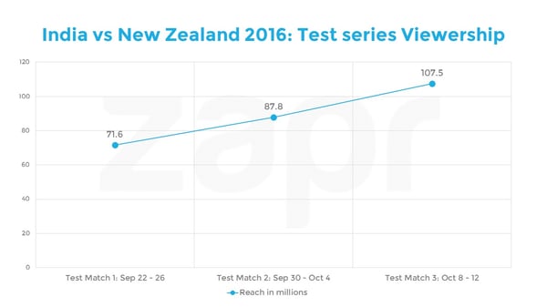 India vs NZ - test matches.jpg