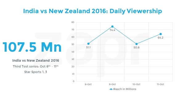 India vs NZ-TEST-SERIES3-04112016.jpg