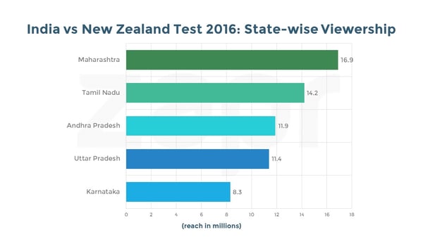 India vs NZ-TEST-states-04112016.jpg