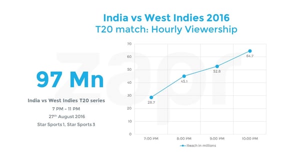 INDIA VS WEST INDIES T20 HOURLY FINAL.jpg