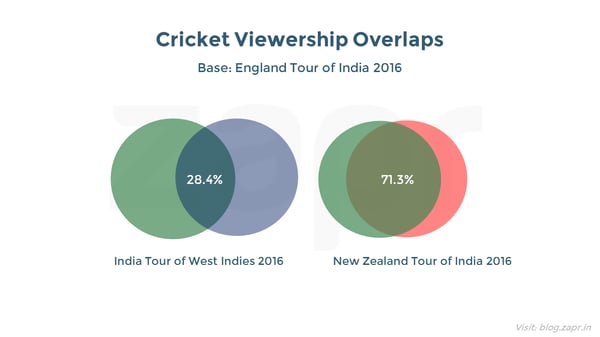 IndiavsEngland-cricketoverlaps.png
