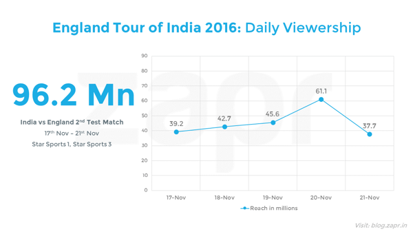 IndiavsEngland-TestMatch2.png