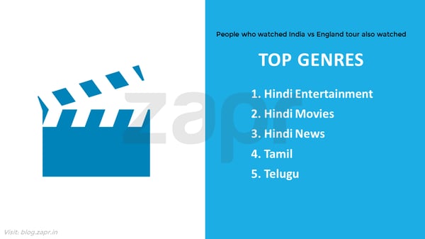 IndiavsEngland-top genres.png