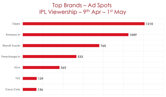 ipl_brands