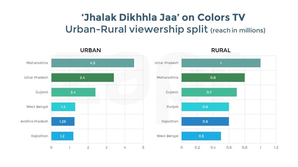 Jhalak-urban-rural-29082016.jpg