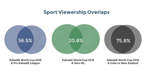 kabaddi-sports-overlap.png