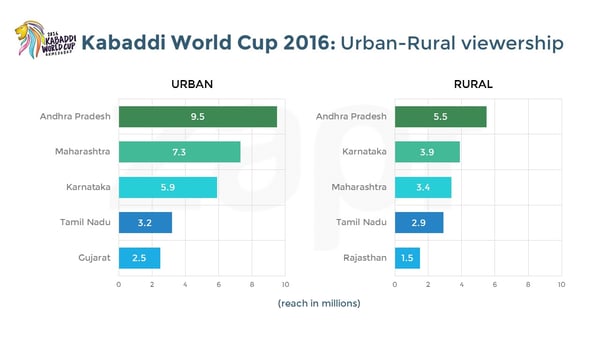 KabaddiWC-urban&rural-27102016.jpg